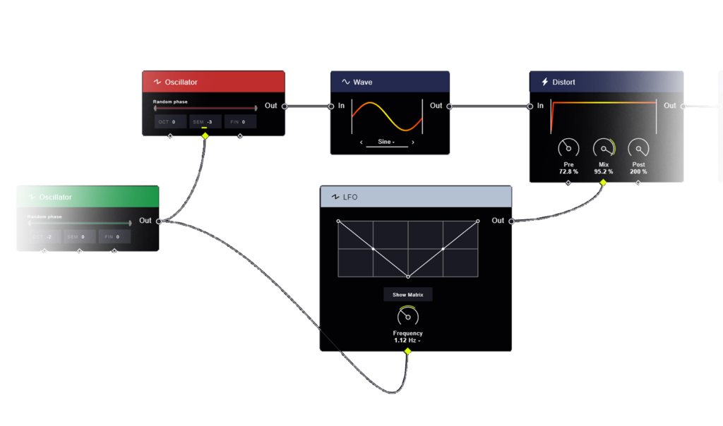 A view of some nodes in Fabrik showing how modulations can be connected.